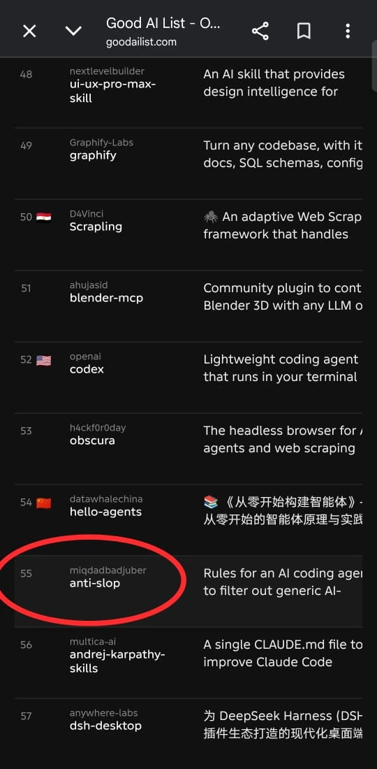 Good AI List global rankings showing anti-slop at rank 55
