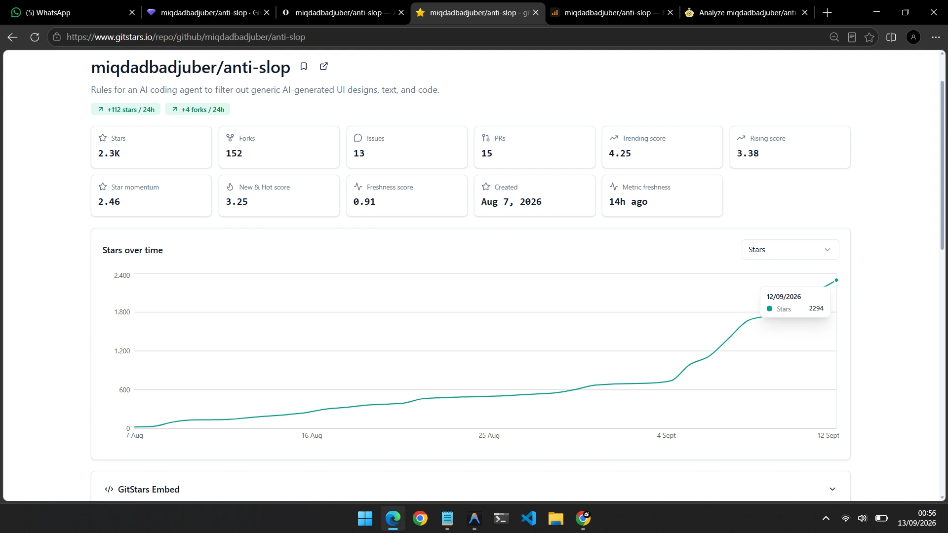 GitStars growth trajectory showing steep curve to 2,300 stars
