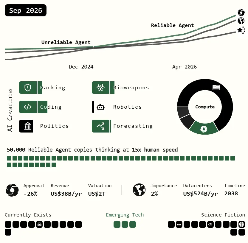 Global compute and AI capabilities trajectory map for mid 2026